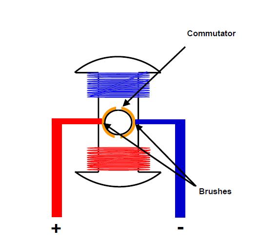 Brushed DC Motor Basics III