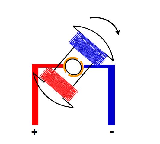 Brushed DC Motor Basics III