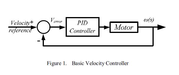 Disturbance Observer Based Current Controller for a Brushed DC Motor Ⅰ