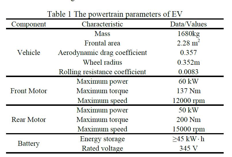 Electric <a href=http://www.electricmotorscn.com/Vehicle-Motor.html target='_blank'>Vehicle Motor</a>